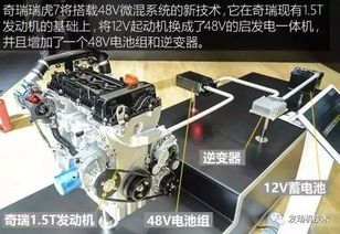 汽車風(fēng)機(jī)多少電池正常