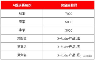 最美汽車人 獎金多少