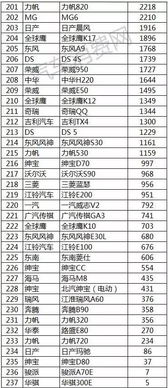 最美汽車人 獎金多少