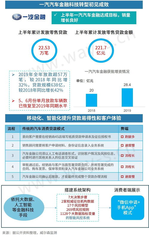 汽車(chē)金融專(zhuān)員利率多少