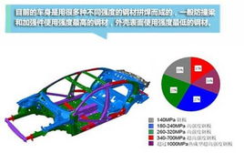 汽車鋼板強度是多少