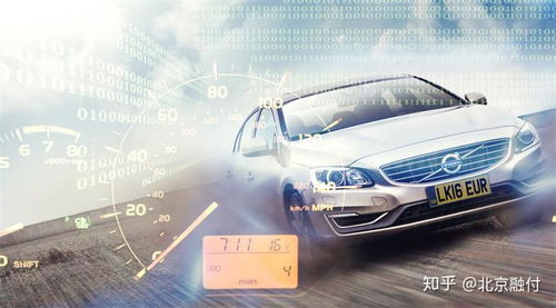 汽車貨款最少付多少