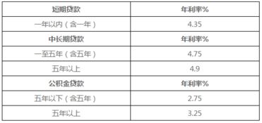 汽車抵押大概多少利息