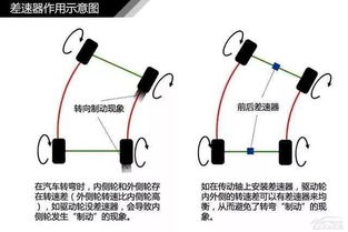 汽車滑環(huán)轉(zhuǎn)速多少合適