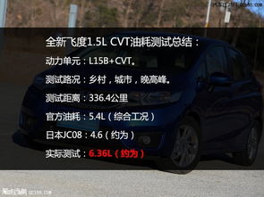 汽車耗油多少度