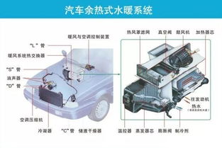 汽車水箱有多少閥門