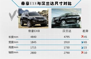 汽車魔盒尺寸多少合適