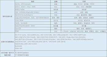 汽車編程師薪資多少