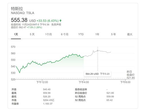領(lǐng)跑汽車股票市值多少