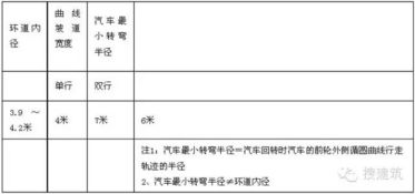 曲線汽車坡道內(nèi)徑多少