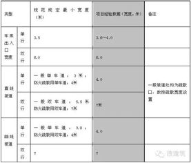 曲線汽車坡道內(nèi)徑多少