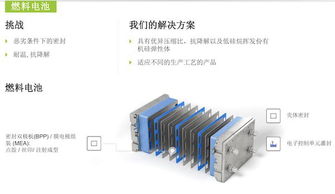 普通汽車電池多少瓦