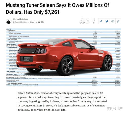 saleen汽車多少錢